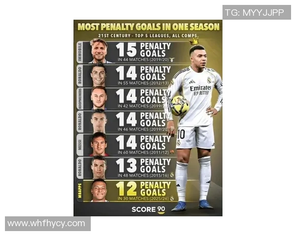 姆巴佩近五场精彩表现分析数据 全面解读其进攻贡献与场上影响